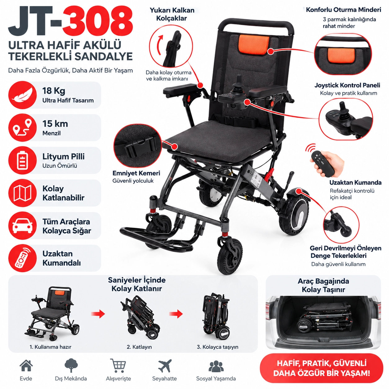 Jetty JT-308 Ultra Hafif Akülü Tekerlekli Sandalye