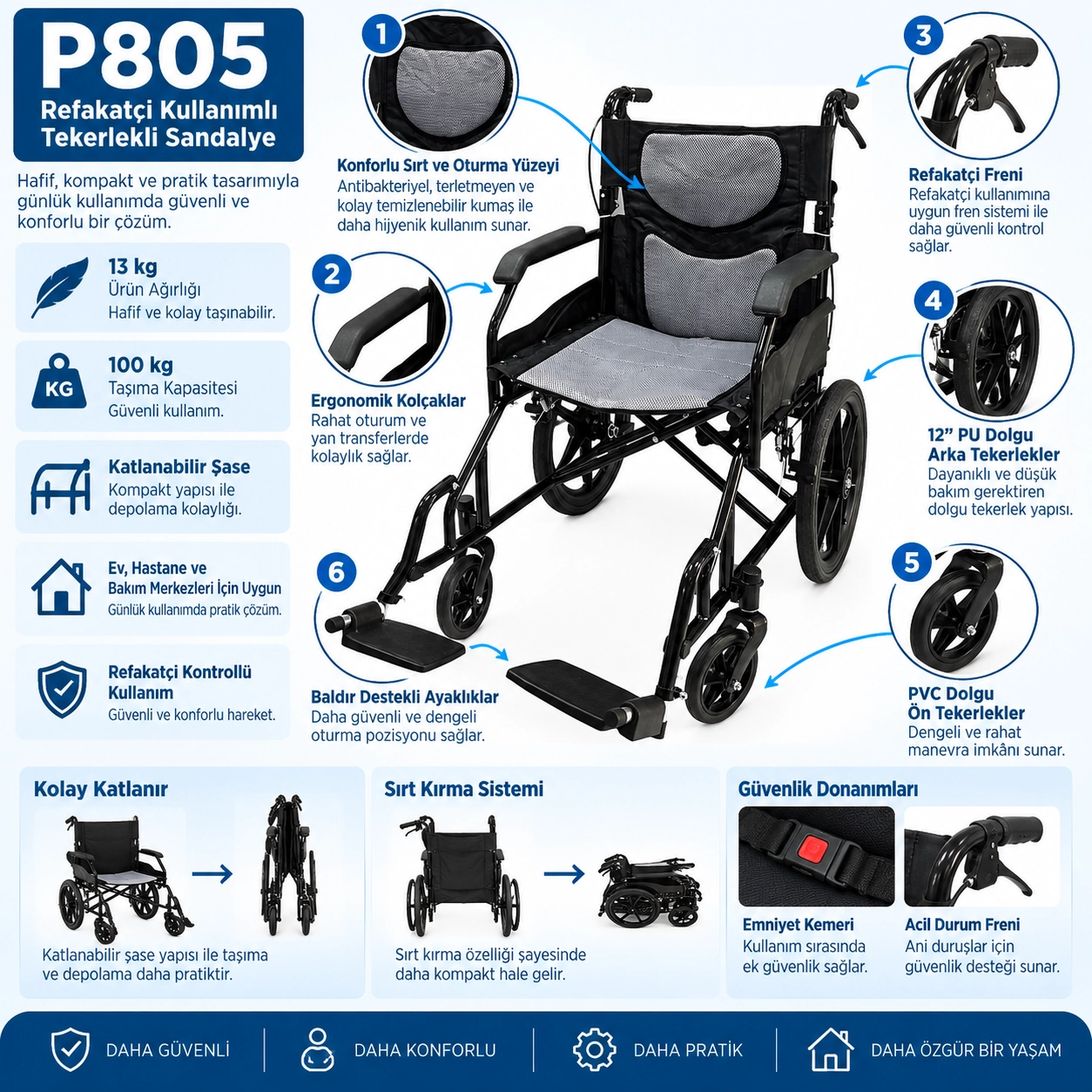 Poylin P805 Refakatçi Tekerlekli Sandalye