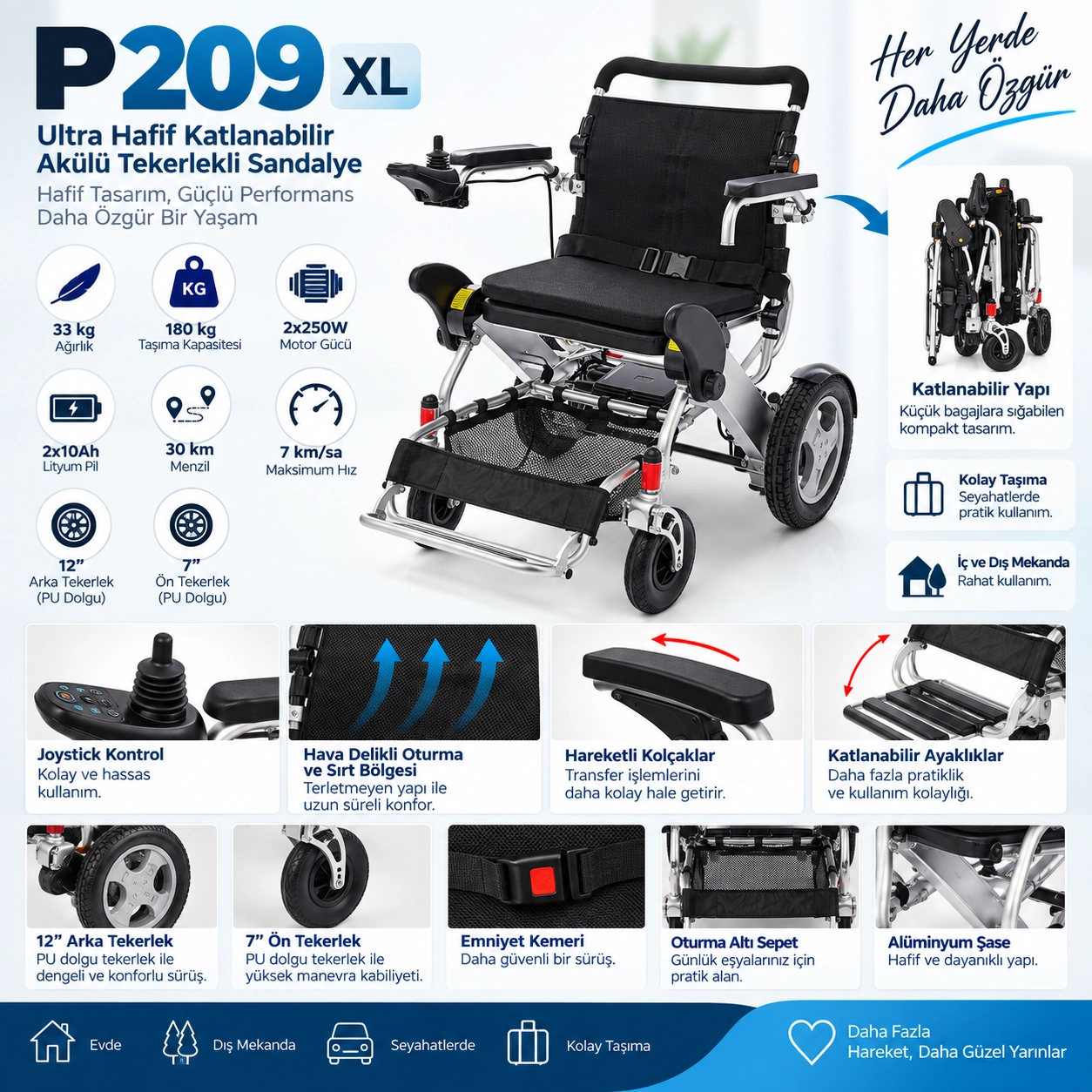 Poylin P209 XL Katlanabilir Hafif Akülü Tekerlekli Sandalye