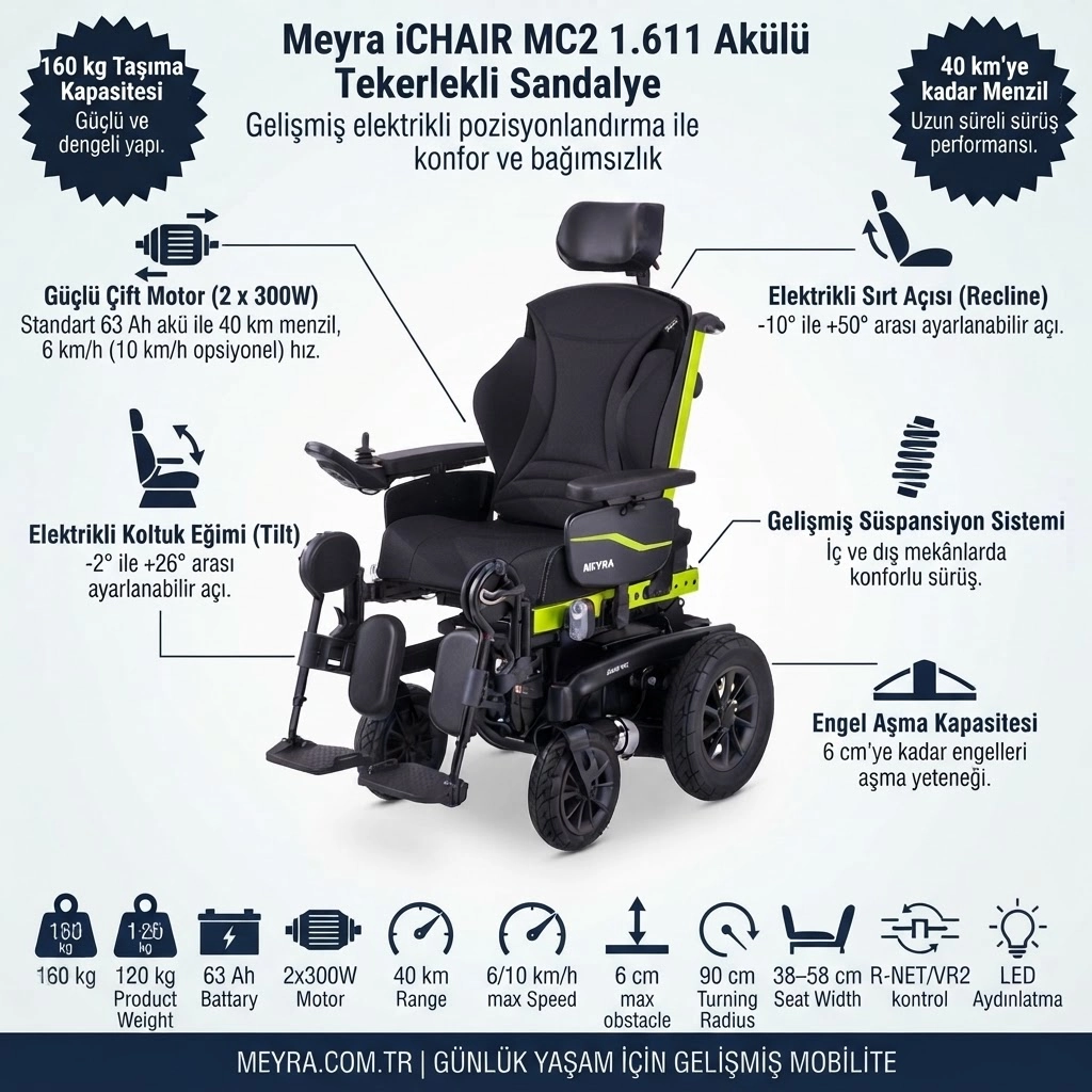 Meyra iChair MC2 1.611 Akülü Tekerlekli Sandalye