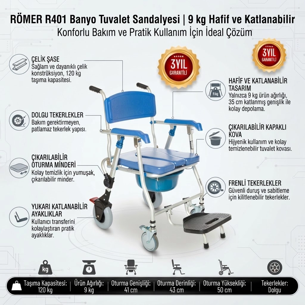 Römer R401 Mavi Standart Banyo Tuvalet Sandalyesi