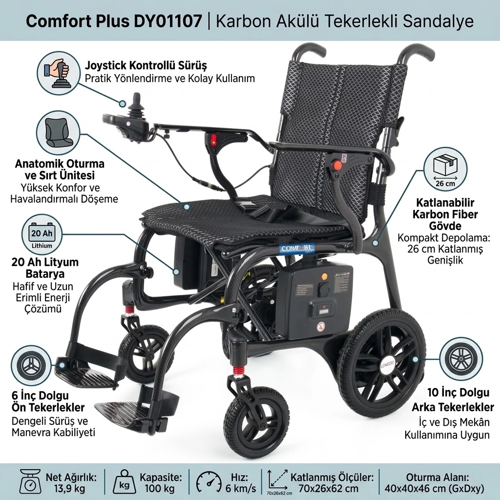 Comfort Plus DY01107 Karbon Akülü Tekerlekli Sandalye Ultra Hafif