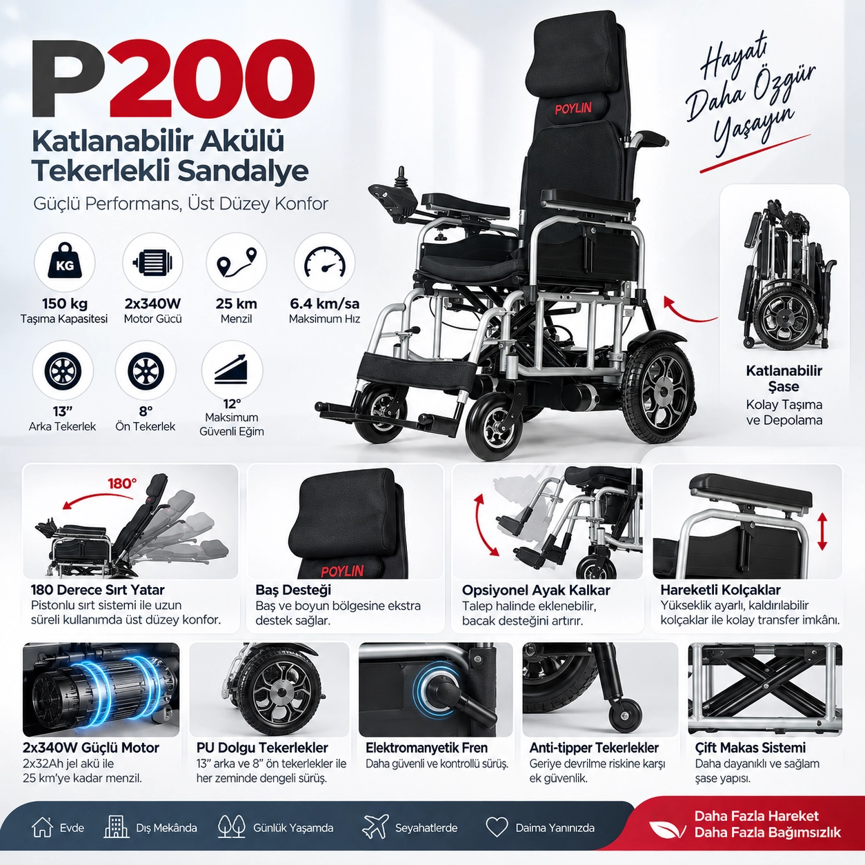 Poylin P200 Akülü Tekerlekli Sandalye