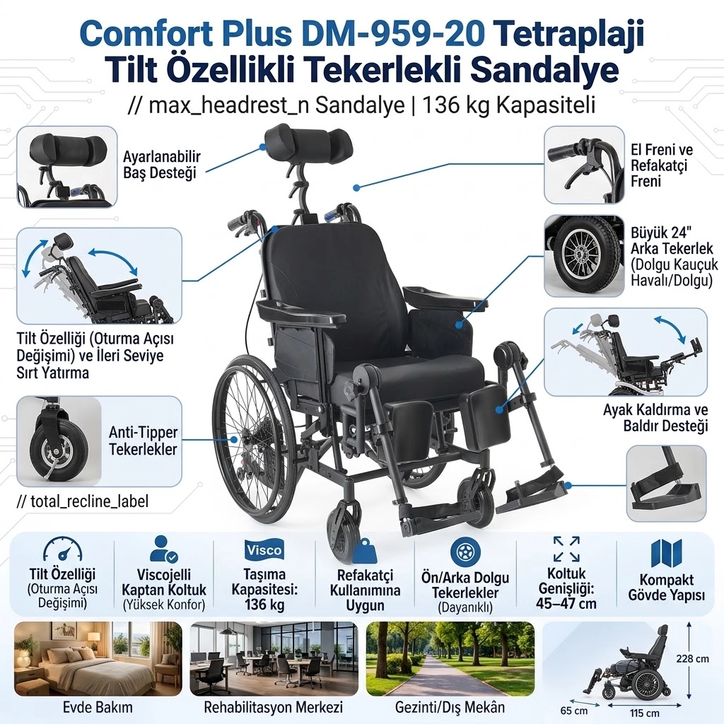 Comfort Plus Tetraplaji Tekerlekli Sandalye | Tilt ve Sırt Yatarlı Çok Fonksiyonlu Model DM-959 20