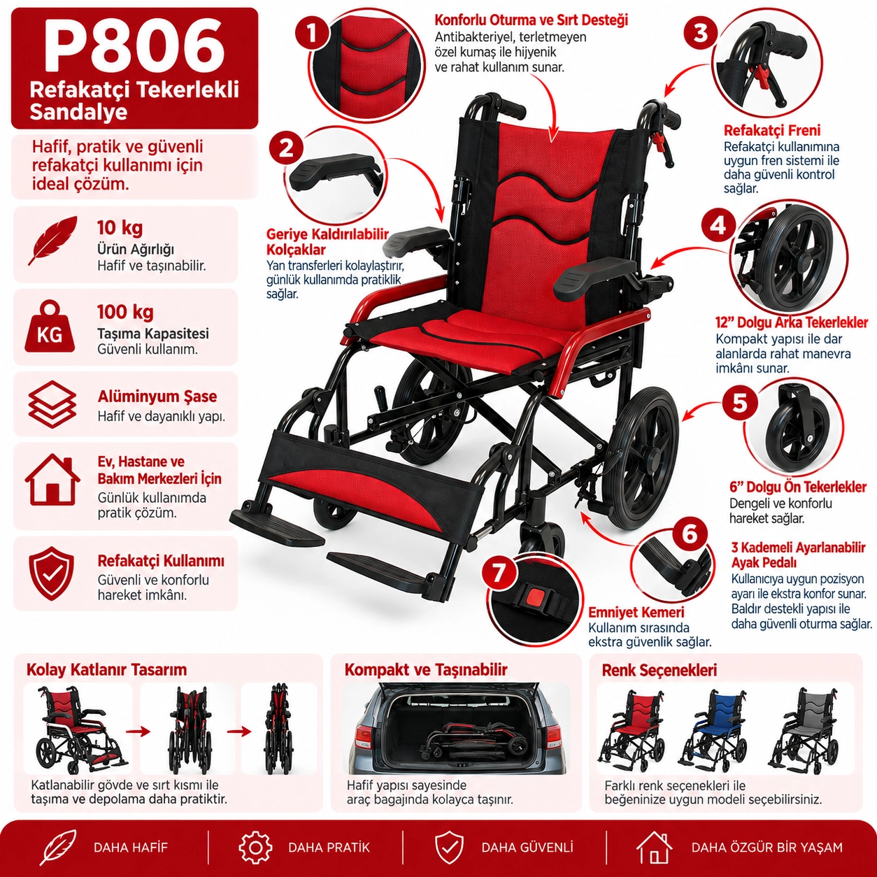 Poylin P806 Refakatçi Tekerlekli Sandalye