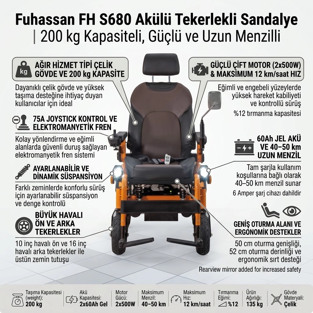 Fuhassan FH S680 Akülü Tekerlekli Sandalye