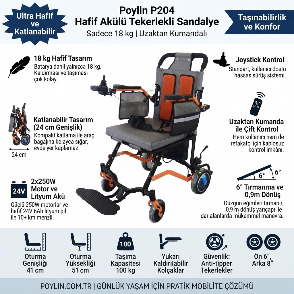 Poylin P204 Hafif Akülü Tekerlekli Sandalye