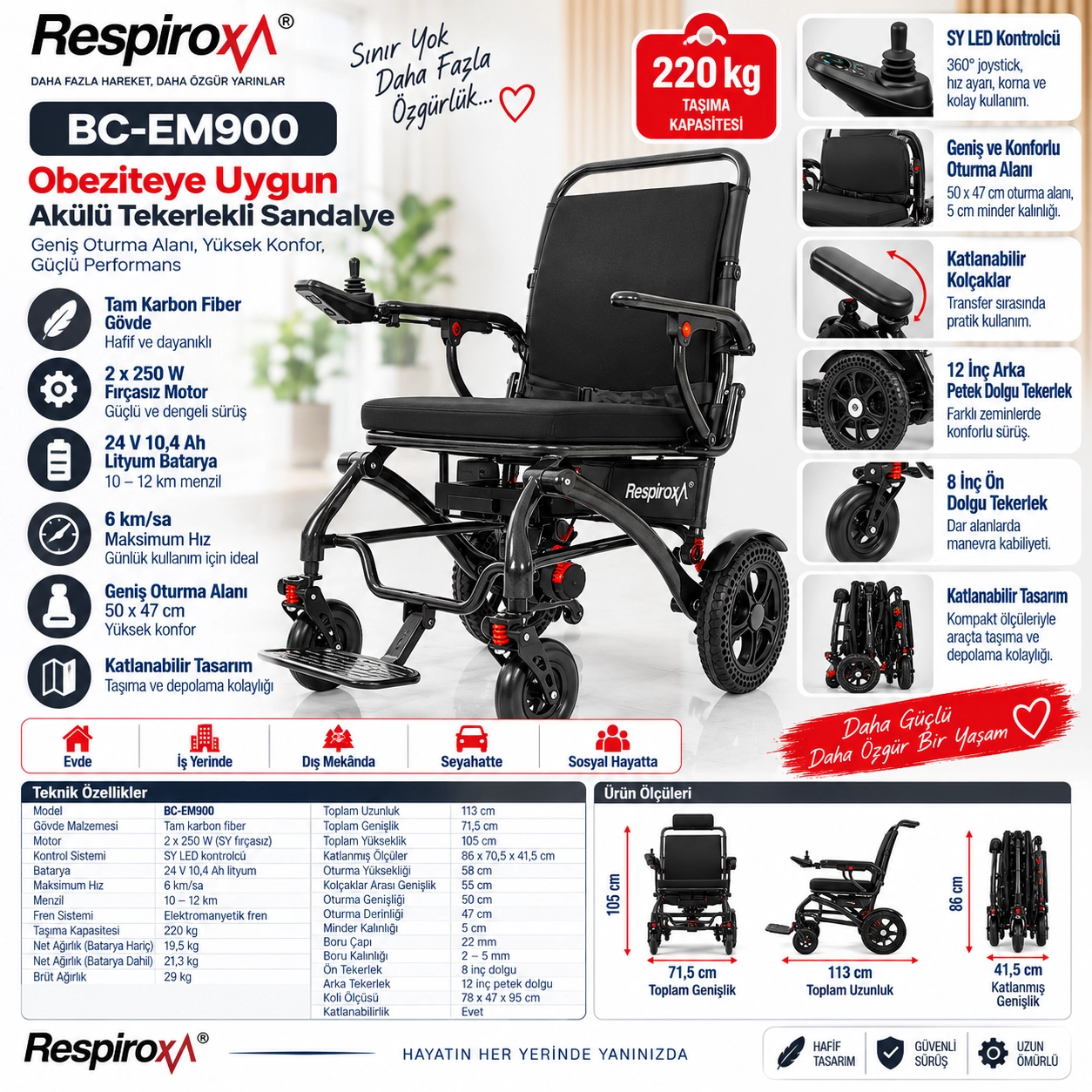 RESPİROX BC-EM900 Akülü Tekerlekli Sandalye 