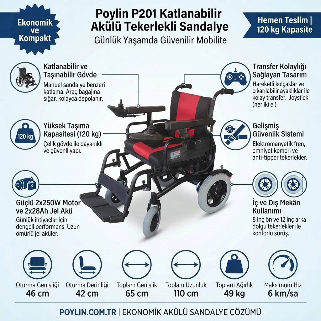 Poylin P201 Akülü Tekerlekli Sandalye