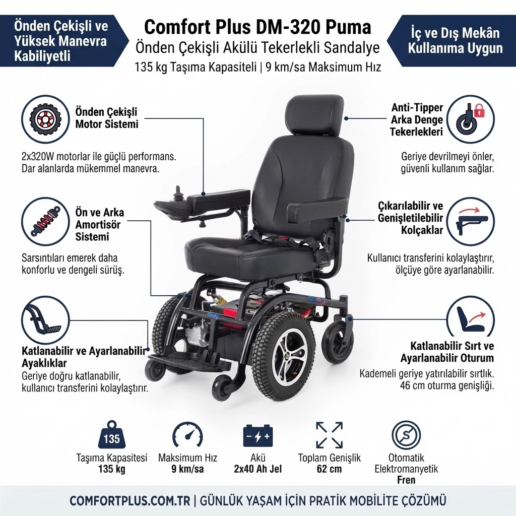 Comfort Plus DM-320 Puma Akülü Tekerlekli Sandalye