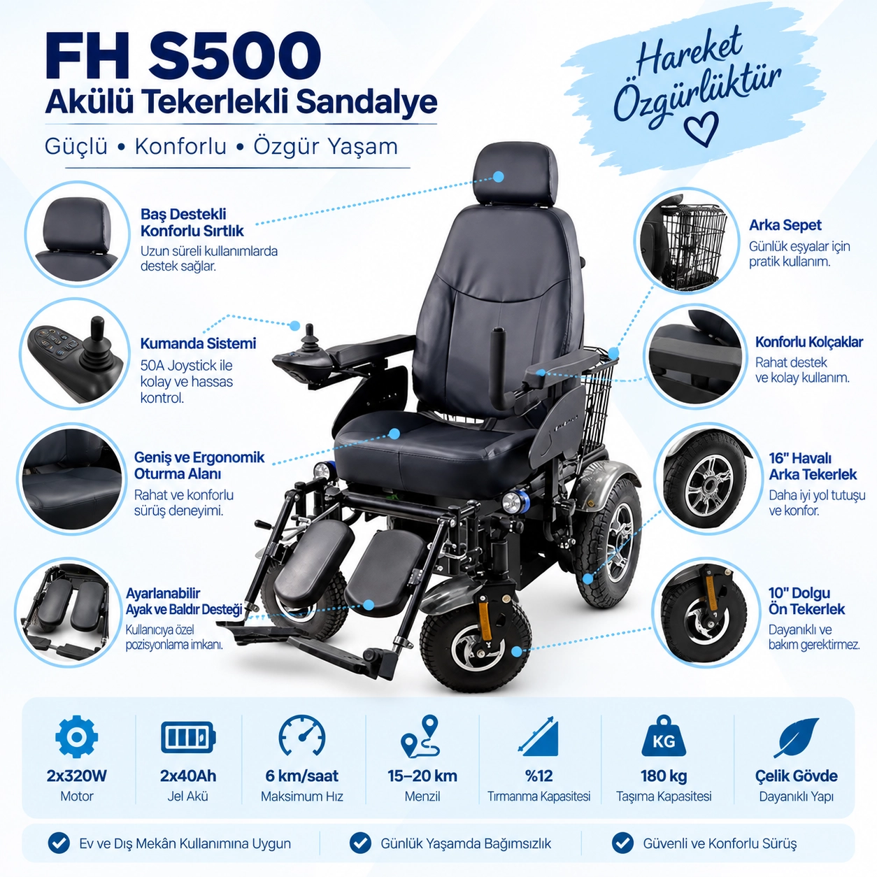 Fuhassan FH S500