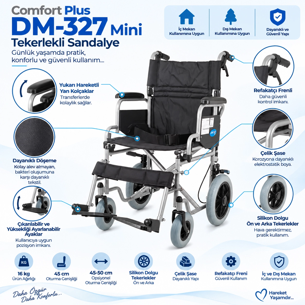 Comfort Plus DM-327 Mini Lacivert Özellikli Transfer Tekerlekli Sandalyesi