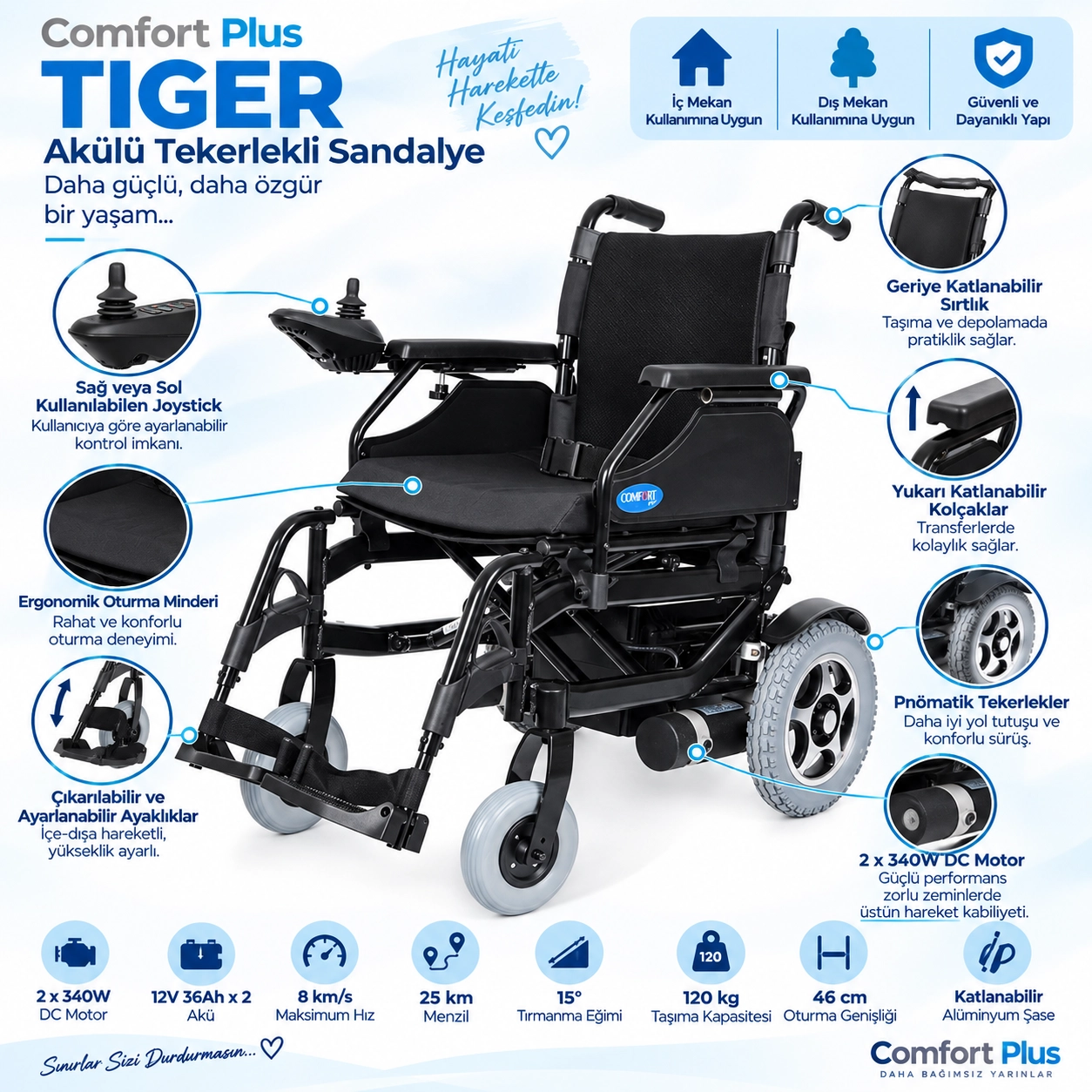 Comfort Plus Tiger Akülü Tekerlekli Sandalye