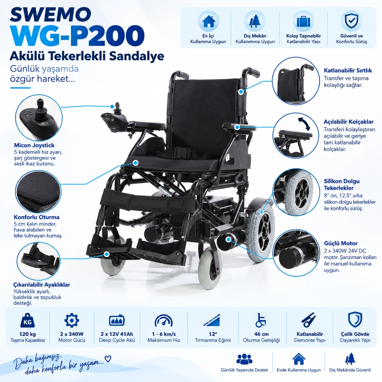 SWEMO WG-P200 Akülü Tekerlekli Sandalye