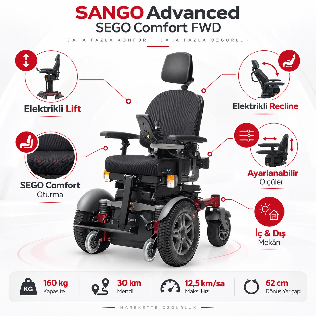 DIETZ SANGO advanced FWD SEGO comfort Akülü Tekerlekli Sandalye