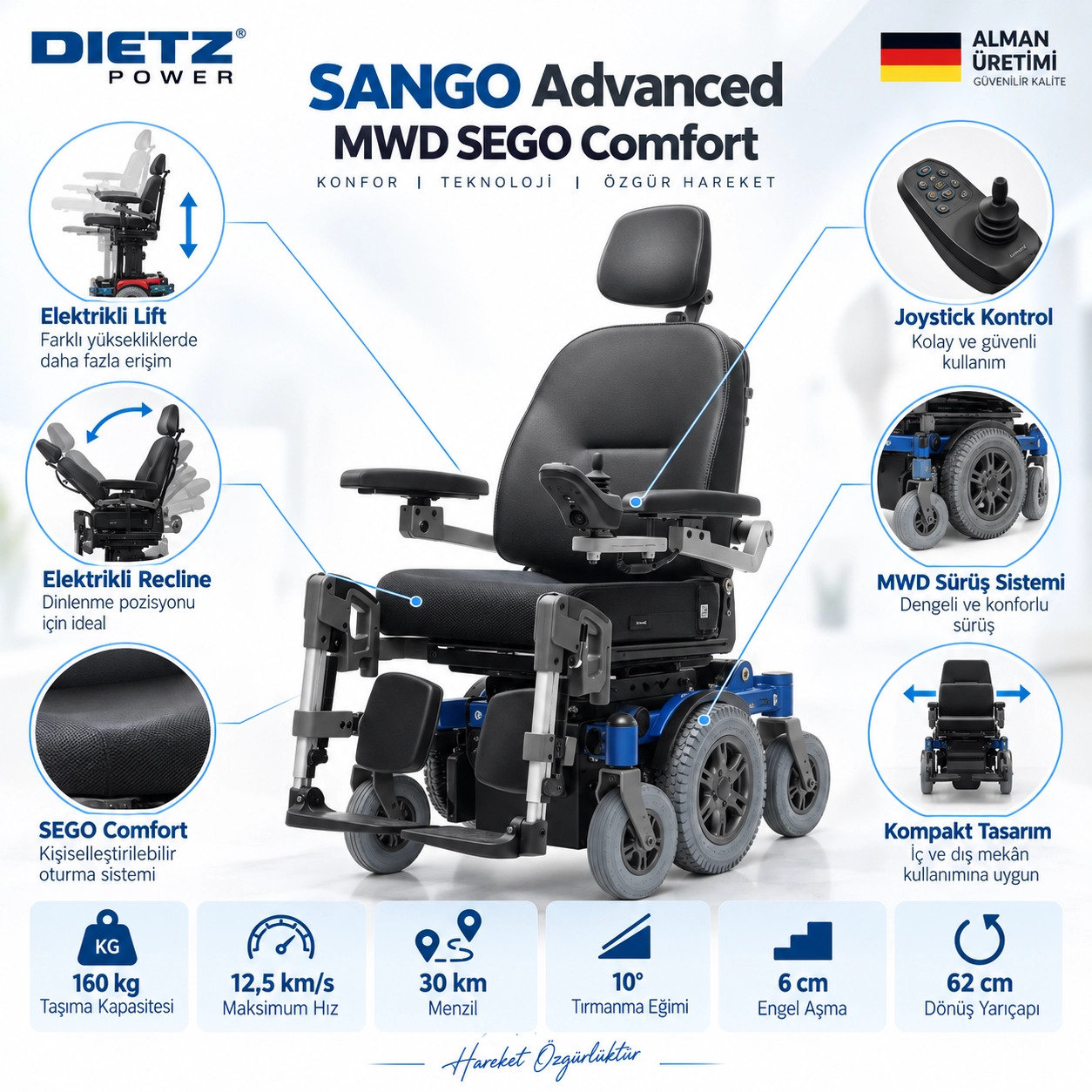 DIETZ SANGO advanced MWD SEGO comfort Akülü Tekerlekli Sandalye