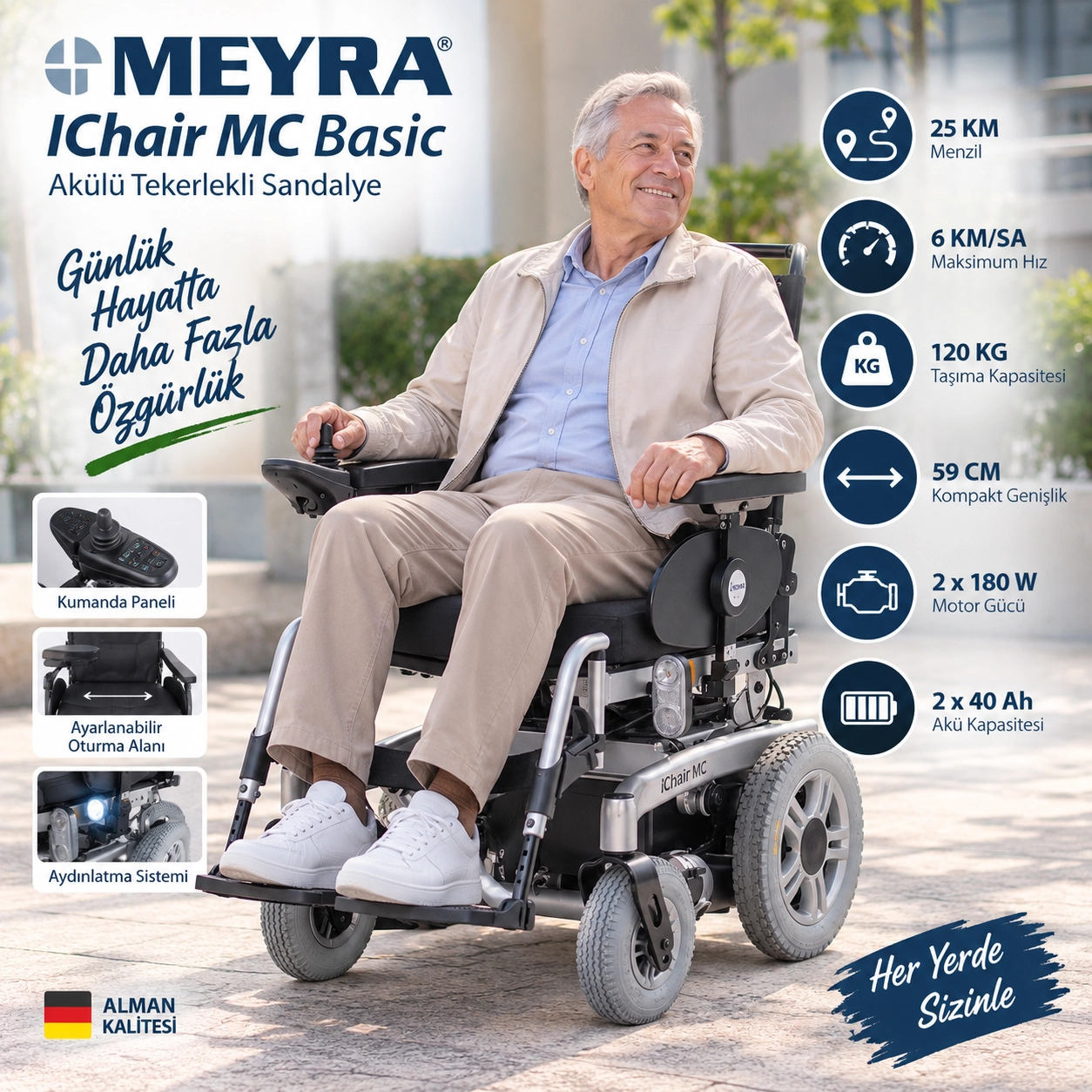 Meyra IChair MC Basic Akülü Tekerlekli Sandalye