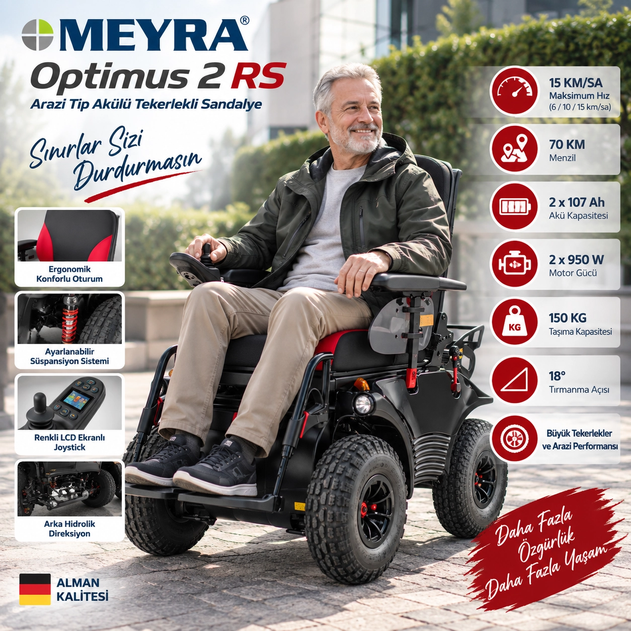Meyra Optimus 2 RS Akülü Tekerlekli Sandalye