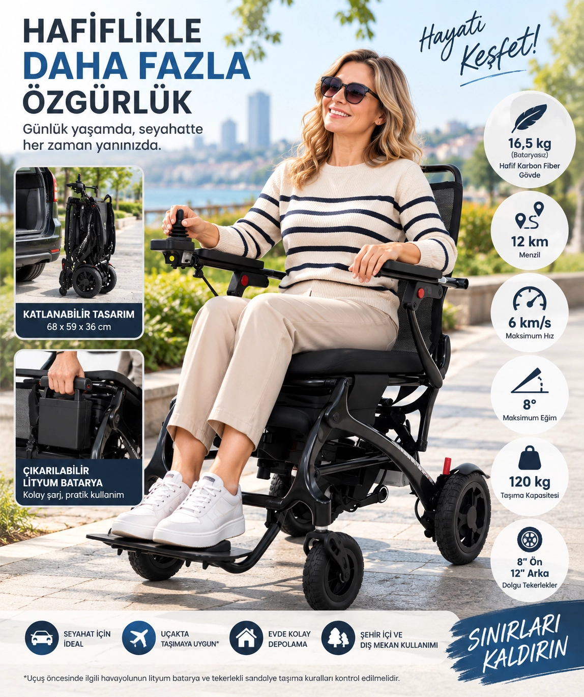 Meyra Itravel Carbon Akülü Tekerlekli Sandalye