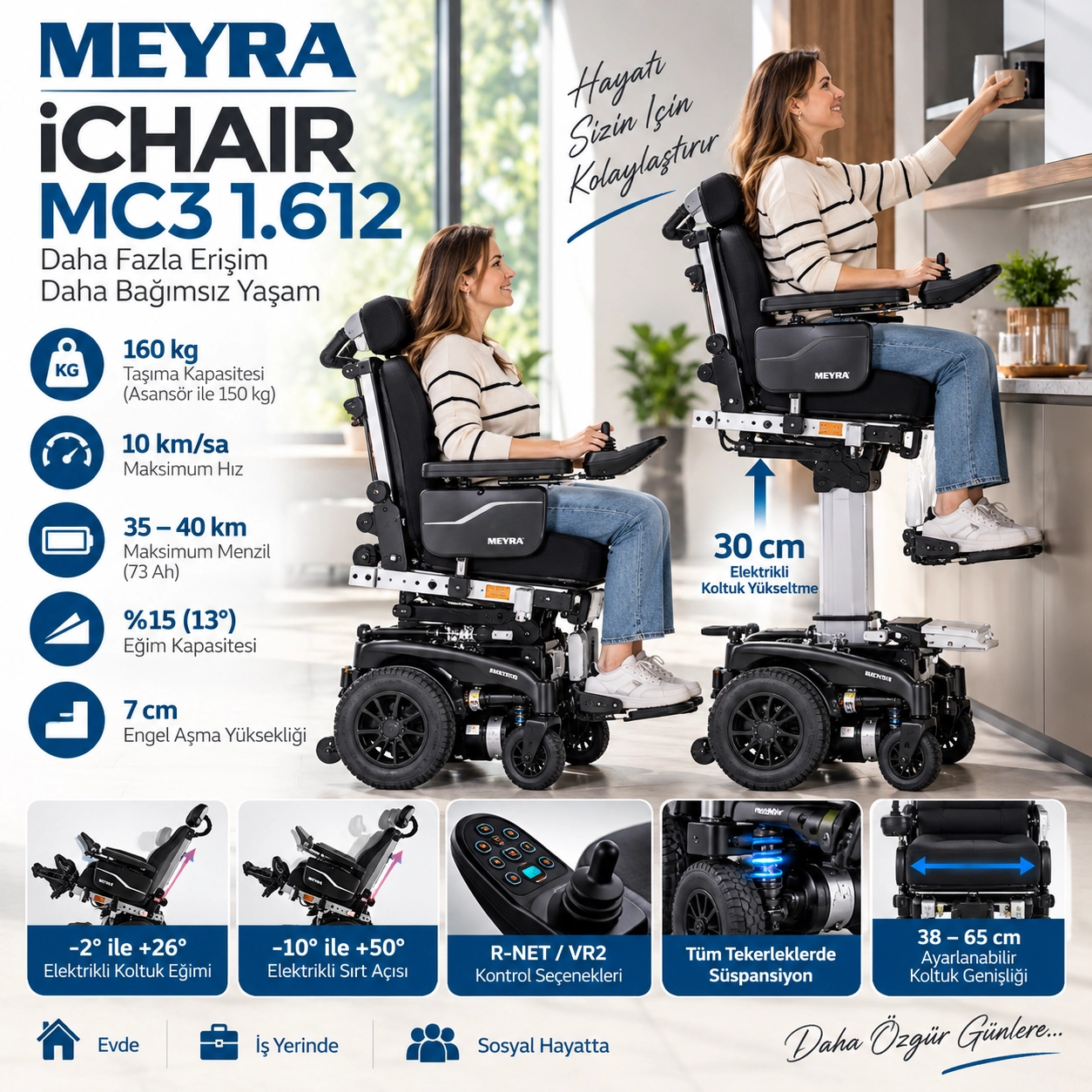 Meyra İchair MC3 1.612 Akülü Tekerlekli Sandalye