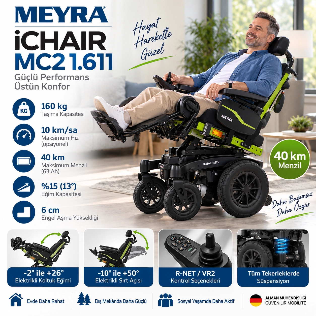 Meyra iChair MC2 1.611 Akülü Tekerlekli Sandalye