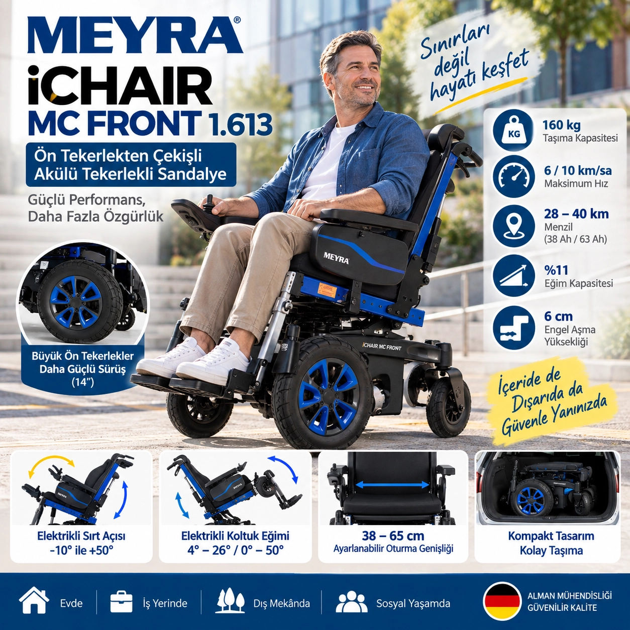 Meyra iCHAIR MC FRONT 1.613 Akülü Tekerlekli Sandalye 