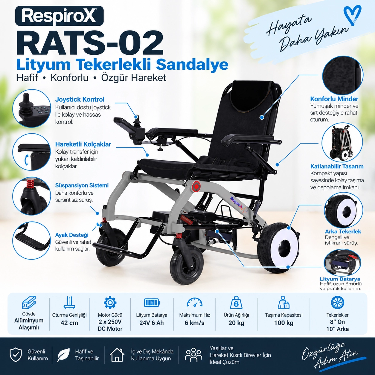 Respirox RATS-02 Lityum Bataryalı Tekerlekli Sandalye