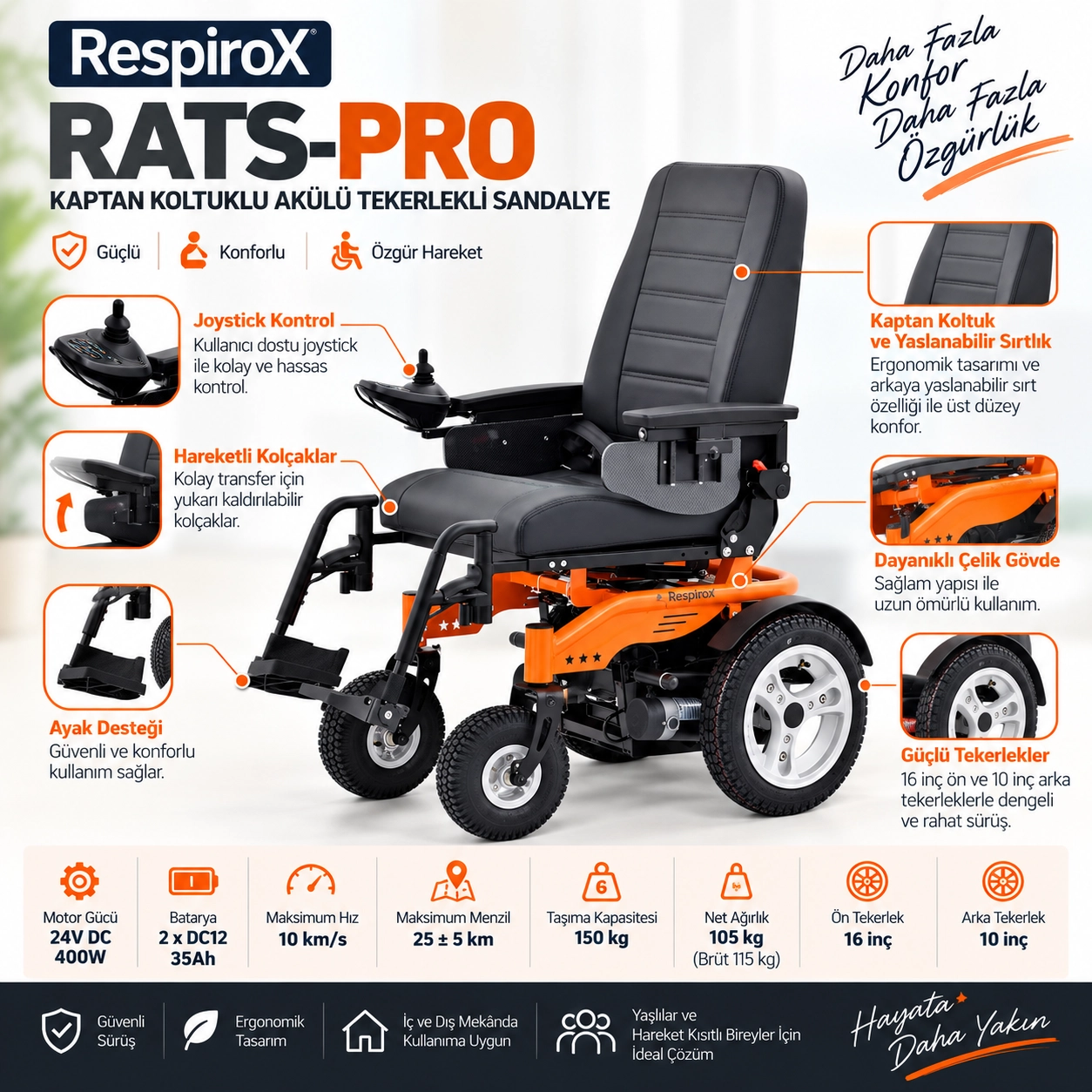 Respirox RATS-PRO Akülü Tekerlekli Sandalye