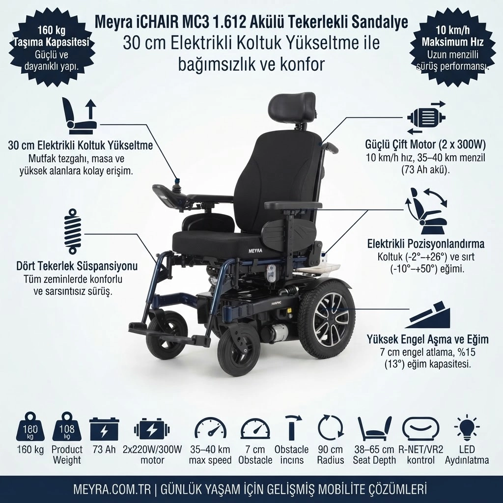 Meyra İchair MC3 1.612 Akülü Tekerlekli Sandalye