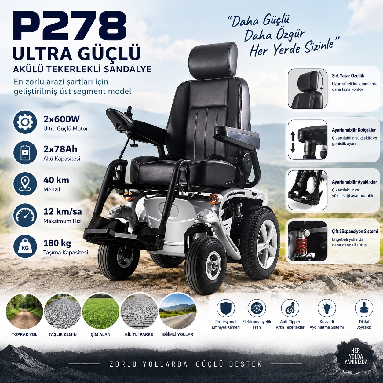 Poylin P278 Ultra Güçlü Akülü Tekerlekli Sandalye