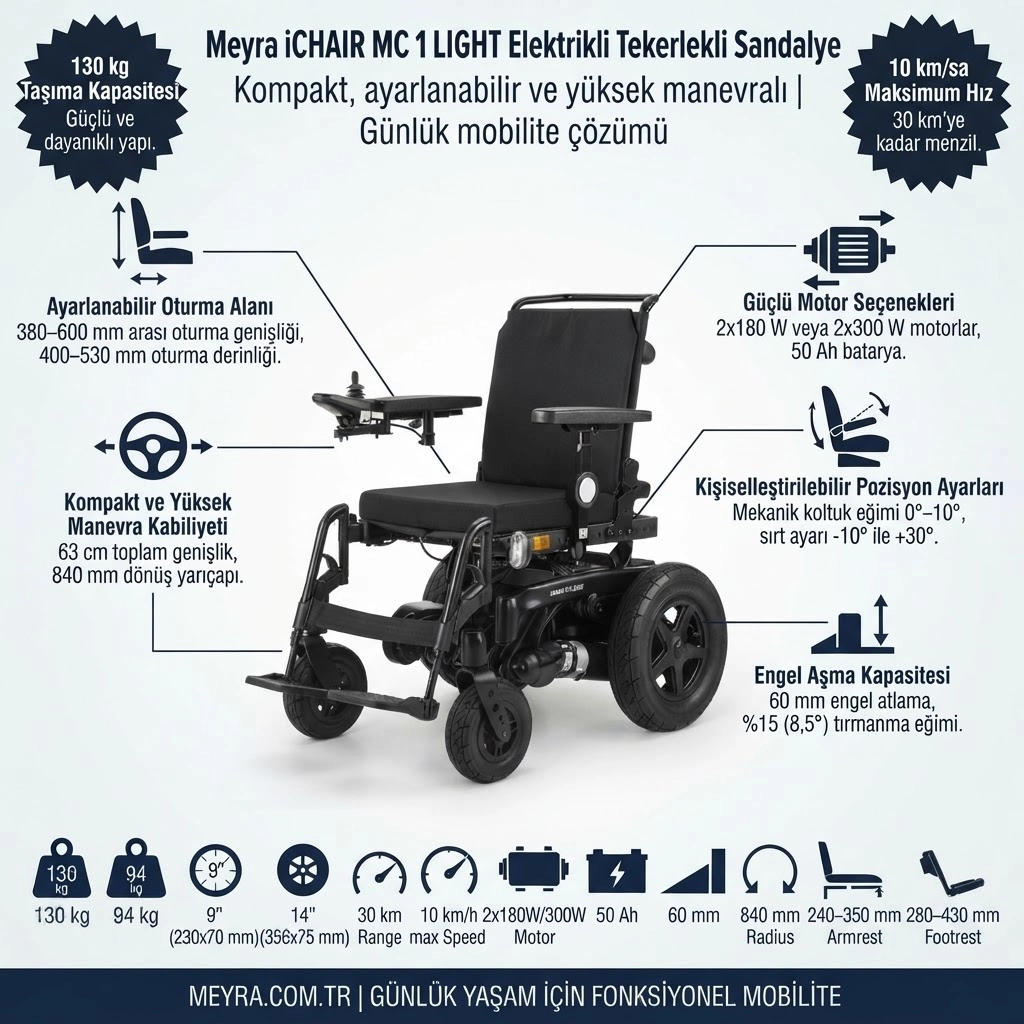 Meyra iCHAIR MC1 LIGHT 1.610 Akülü Tekerlekli Sandalye