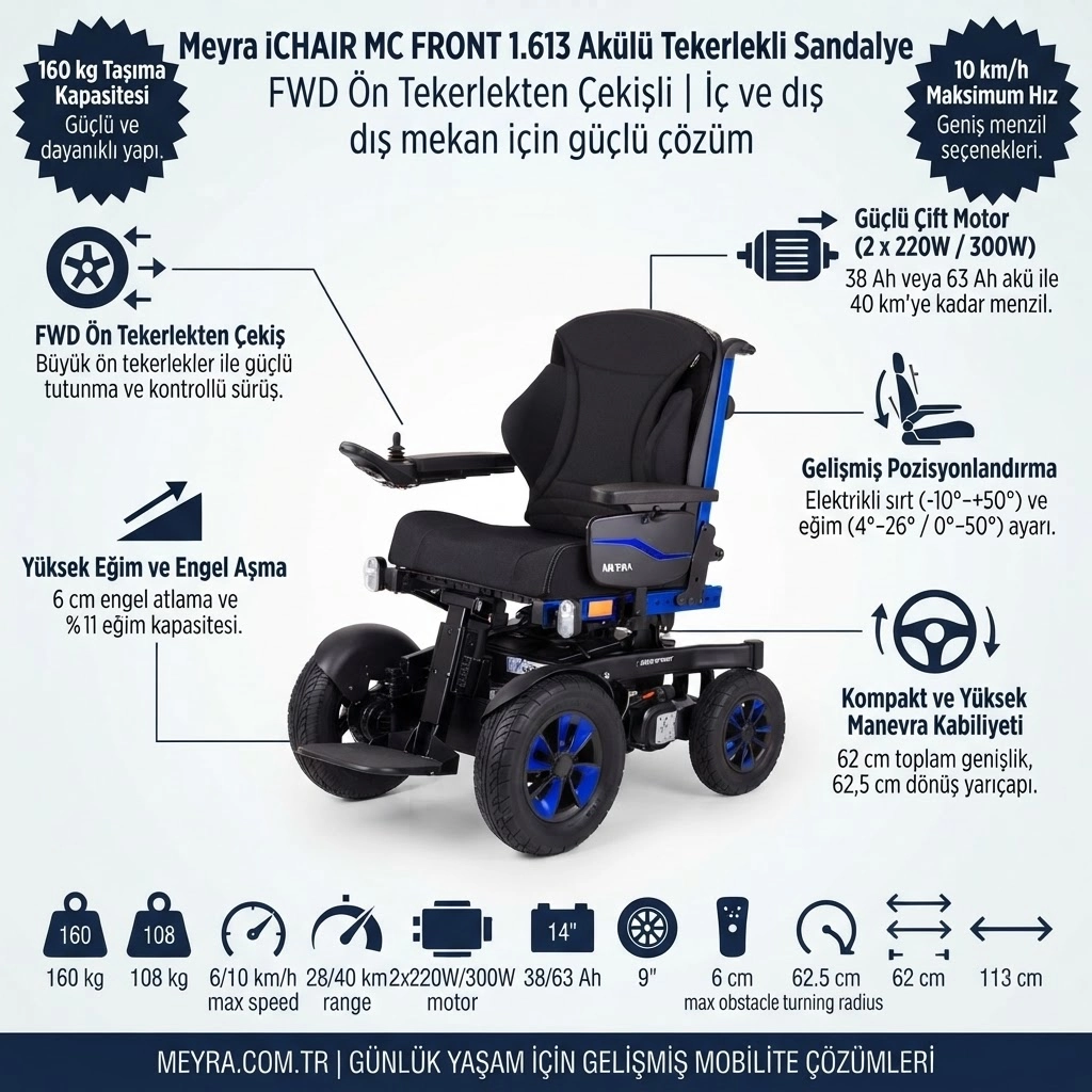 Meyra iCHAIR MC FRONT 1.613 Akülü Tekerlekli Sandalye 