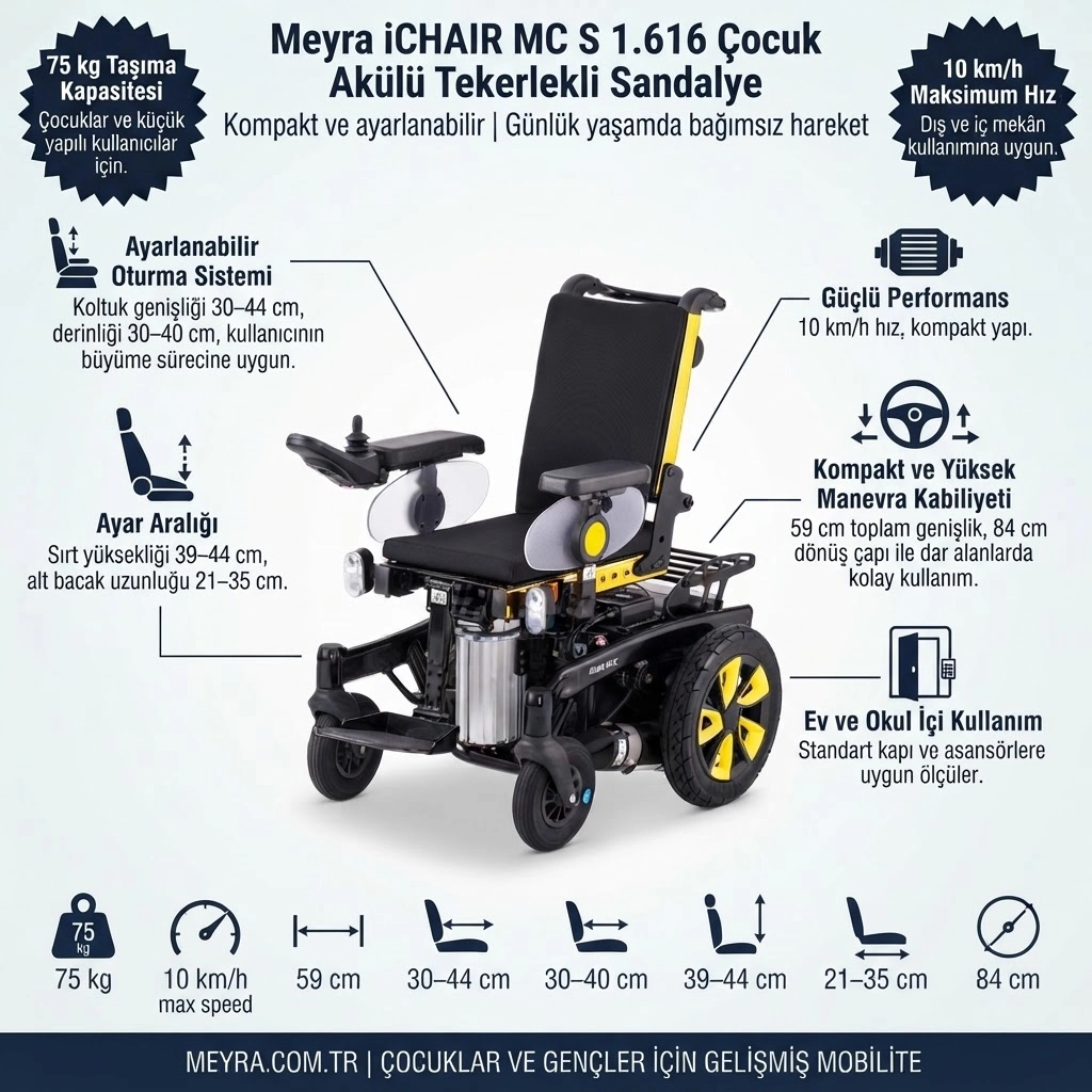 MEYRA iCHAIR MC S Akülü Tekerlekli Sandalye