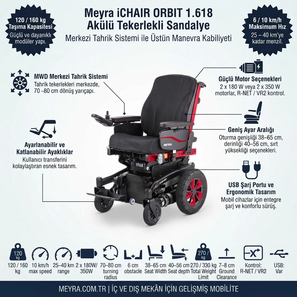 Meyra İchair Orbit 1.618 Akülü Tekerlekli Sandalye